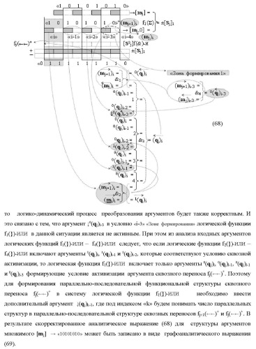 Функциональные структуры параллельно-последовательных сквозных переносов fj+1(  )+ и fj(  )+ в условно &quot;i&quot; &quot;зоне формирования&quot; для корректировки результирующей предварительной суммы первого уровня аргументов частичных произведений параллельно-последовательного умножителя f ( ) позиционного формата множимого [mj]f(2n) и множителя [ni]f(2n) (варианты) (патент 2431886)