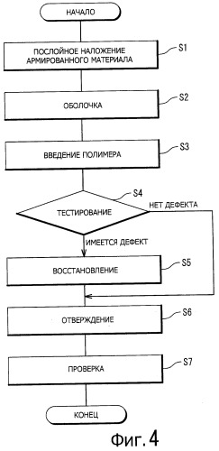 Устройство и способ для неразрушающего контроля (патент 2472142)