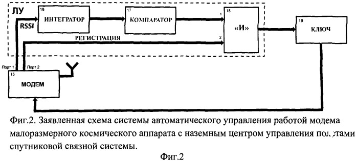 Система автоматического управления работой модема малоразмерного космического аппарата с наземным центром управления полетами спутниковой связной системы (патент 2520352)