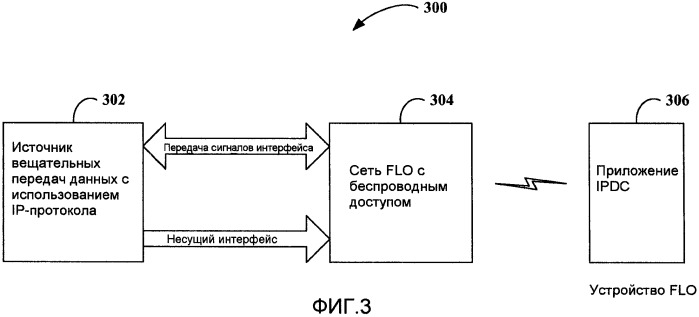 Способ транспортировки ip-дейтаграмм через сеть flo и устройство для его осуществления (патент 2408148)