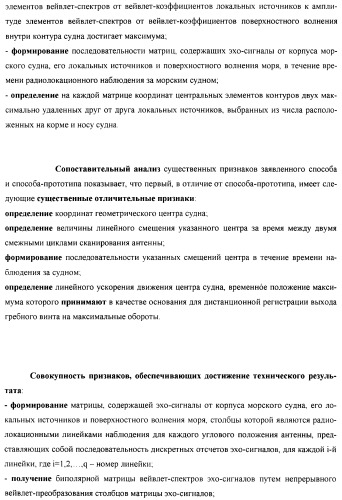 Способ дистанционной регистрации по радиолокационным наблюдениям выхода гребного винта на максимальные обороты при экстренном разгоне морского судна (патент 2392173)