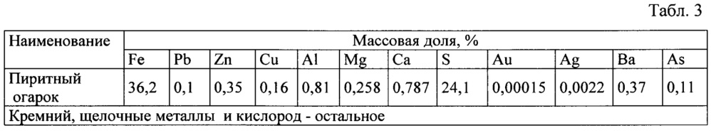 Способ выщелачивания пиритсодержащего сырья (патент 2651017)