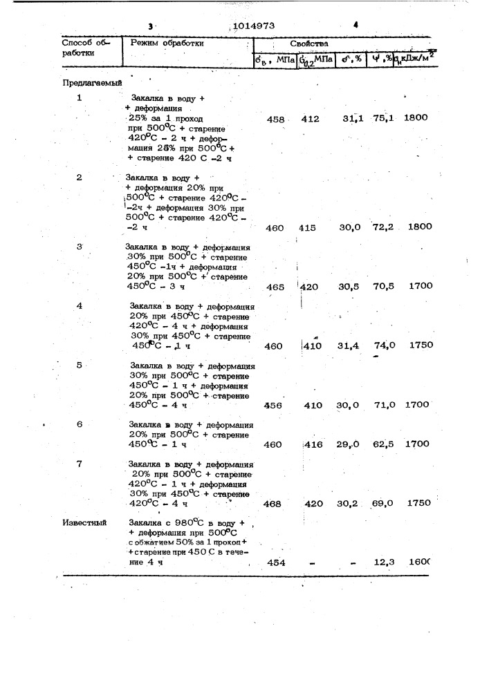 Способ обработки хромистой бронзы (патент 1014973)