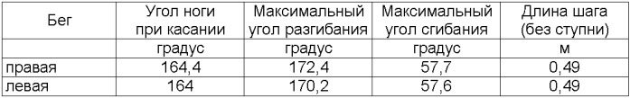 Способ реабилитации опорно-двигательного аппарата (патент 2401056)