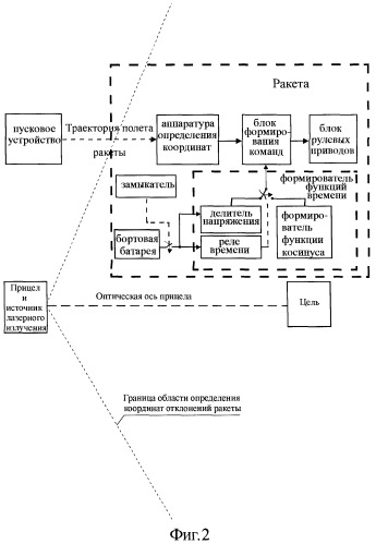 Способ наведения телеуправляемой ракеты (патент 2362106)