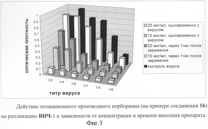 Полианионные производные норборнана, способ получения и ингибиторы репродукции вируса иммунодефицита человека на их основе (патент 2281297)