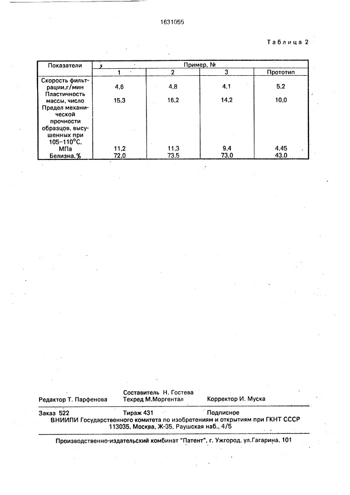 Керамическая масса для изготовления фарфоровых изделий (патент 1631055)