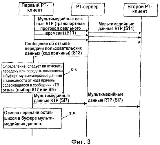 Обработка медиаданных для услуг сеансов связи на основе протокола установления сеансов связи (патент 2420922)