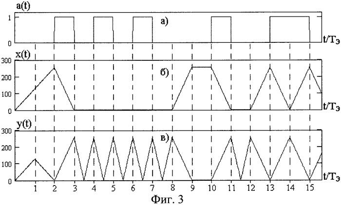 Цифровой демодулятор сигналов с относительной фазовой манипуляцией (патент 2505922)