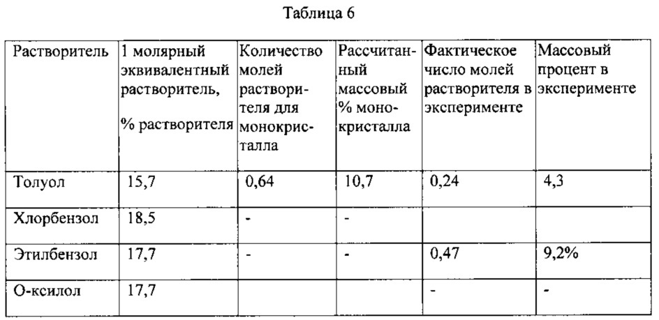 Формы и составы пиримидинилциклопентанового соединения, композиции и способы, относящиеся к ним (патент 2650511)