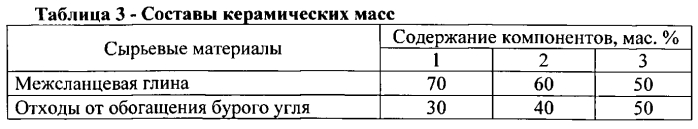 Керамическая композиция для изготовления легковесного кирпича (патент 2550168)