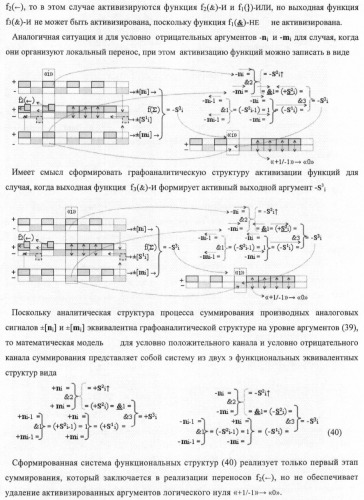 Способ параллельного логического суммирования аналоговых сигналов слагаемых, эквивалентных двоичной системе счисления, и устройство для его реализации (патент 2375742)