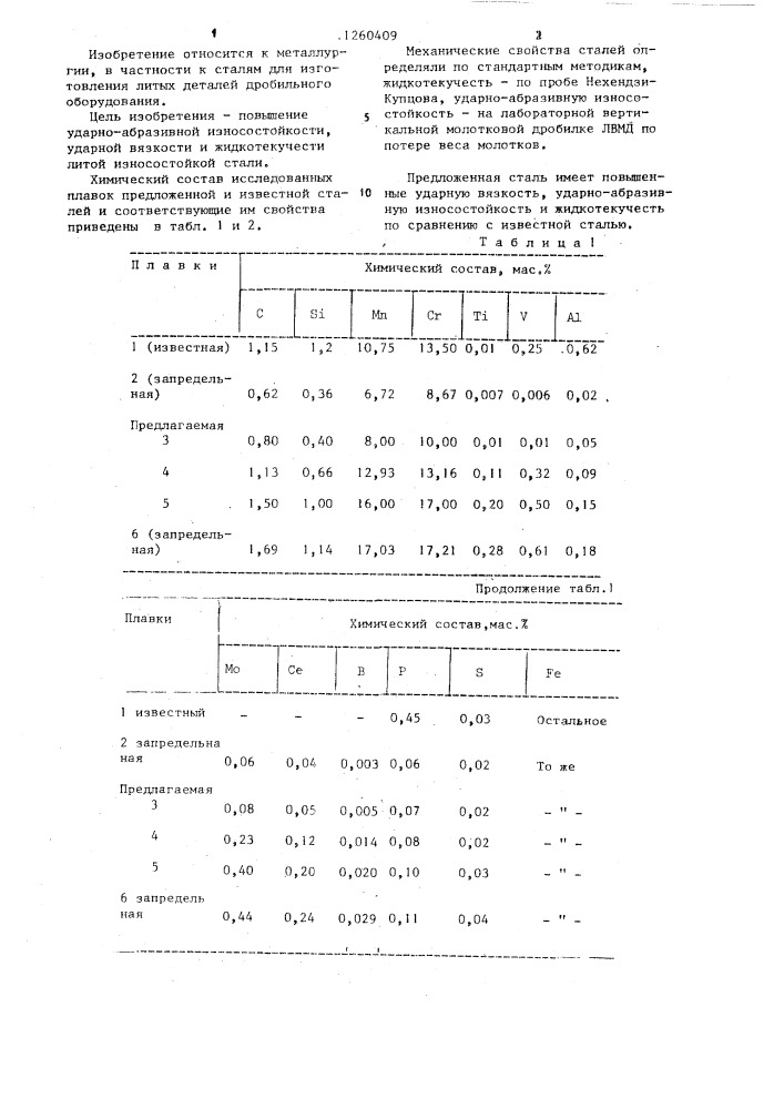 Литая износостойкая сталь (патент 1260409)