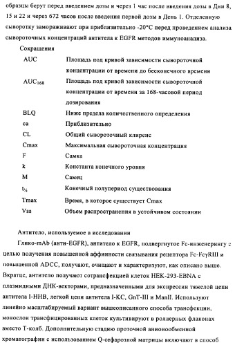 Антигенсвязывающие молекулы, которые связывают egfr, кодирующие их векторы и их применение (патент 2488597)