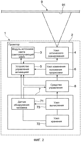 Устройство формирования изображений (патент 2570336)