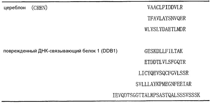 Способ скрининга с использованием фактора, являющегося мишенью для талидомида (патент 2528380)