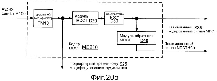 Кодирование сигнала с использованием кодирования с регуляризацией основных тонов и без регуляризации основных тонов (патент 2470384)