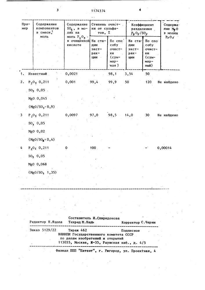 Способ очистки фосфорной кислоты от сульфатов (патент 1174374)