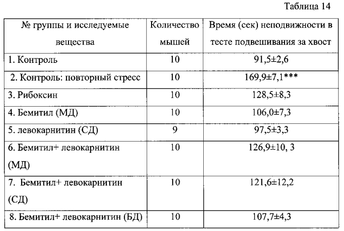 Фармацевтическая композиция для лечения астении и/или синдрома хронической усталости (патент 2578412)