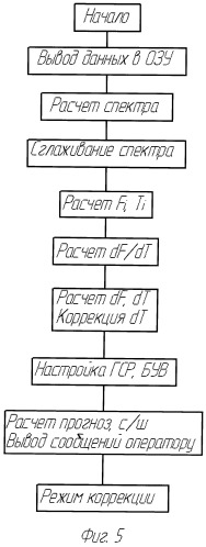 Способ вибрационной сейсморазведки геологического объекта и система для его осуществления (патент 2482516)