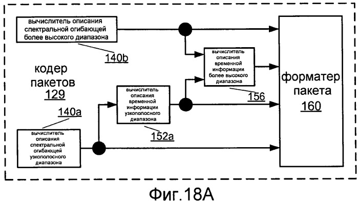 Системы, способы и устройство для широкополосного кодирования и декодирования активных кадров (патент 2437171)