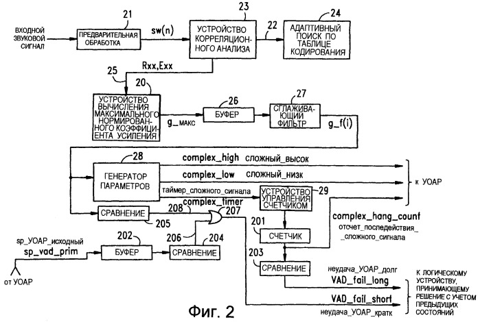 Обнаружение активности сложного сигнала для усовершенствованной классификации речи/шума в аудиосигнале (патент 2251750)