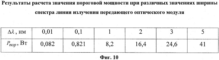 Устройство формирования линейно-частотно-модулированных сигналов (патент 2501157)