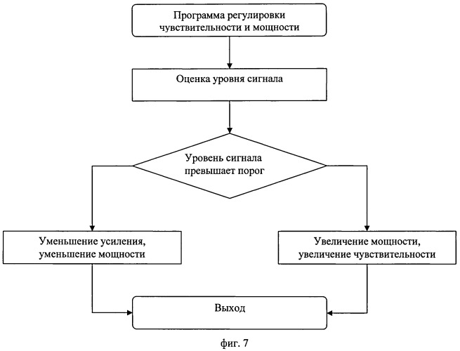 Импульсно-доплеровская радиовысотомерная система (патент 2515524)