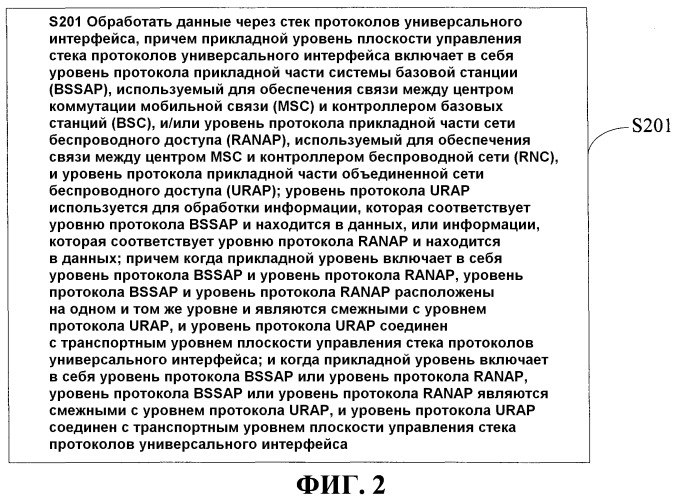 Способ и устройство для обработки данных интерфейса (патент 2518945)
