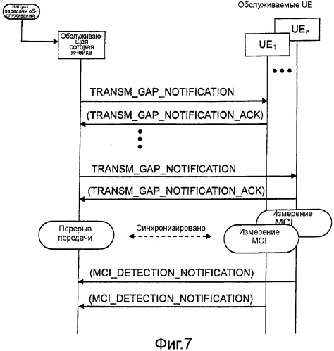 Разрешение конфликта идентификатора сотовой ячейки (патент 2491772)