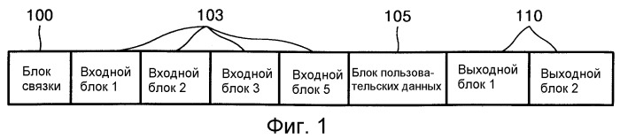 Оптический диск и способ записи данных на указанный диск и/или воспроизведения данных с указанного диска (патент 2256240)