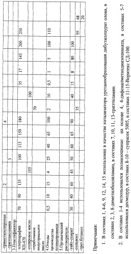 Холодная мастика для гидроизоляции (варианты) (патент 2280055)