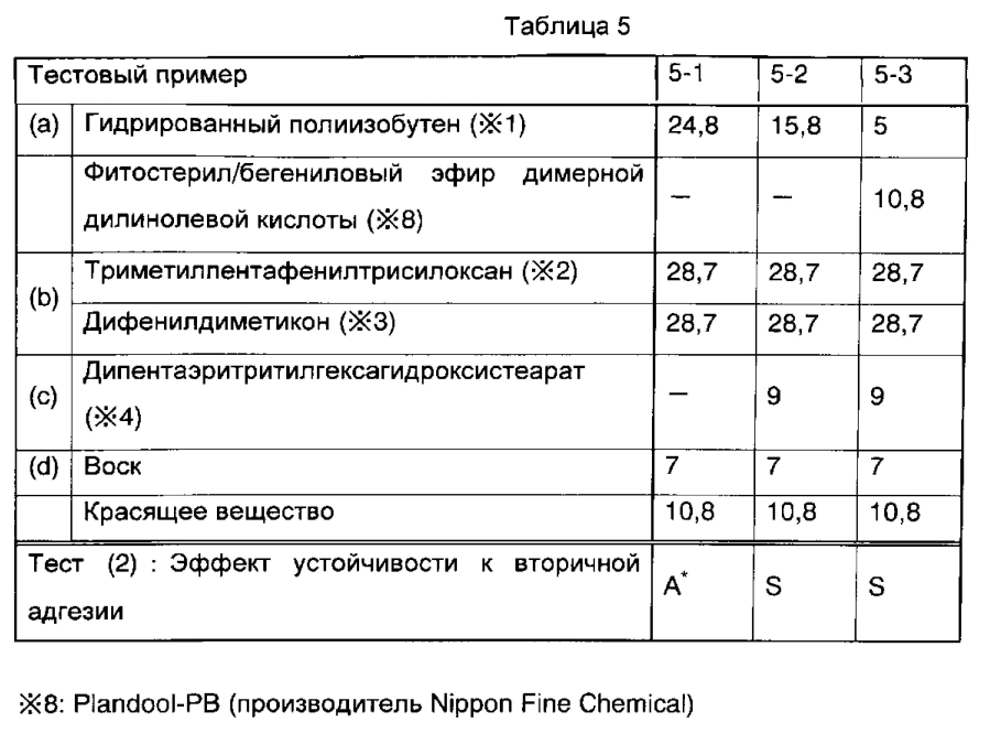 Твердое косметическое средство для губ (патент 2593786)