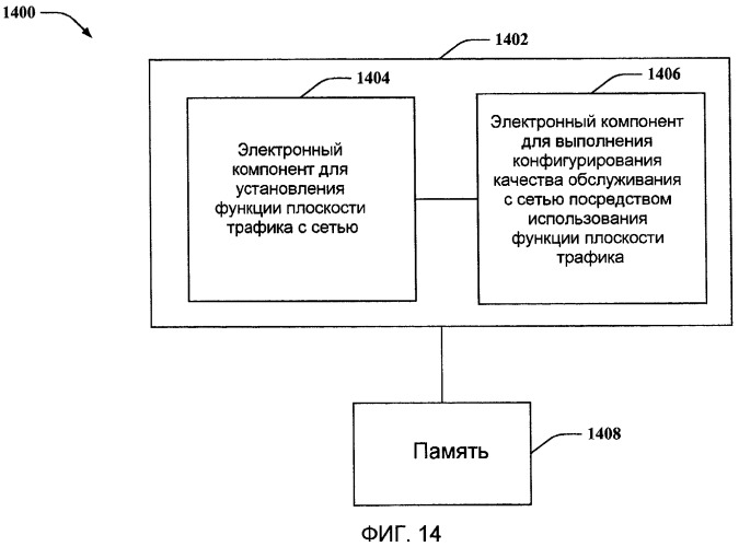 Конфигурирование информации о качестве обслуживания (патент 2454012)