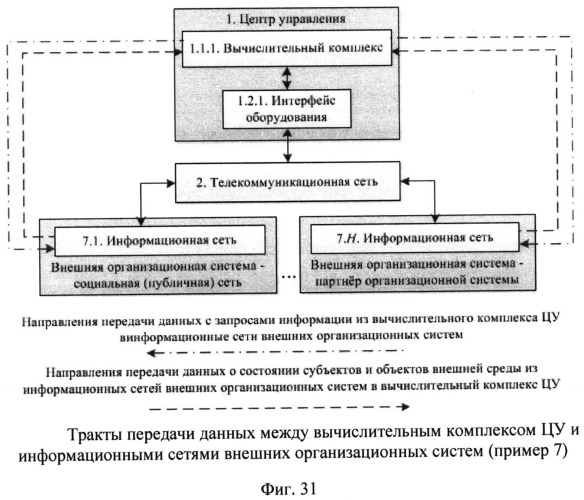 Способ поддержки деятельности организационной системы (патент 2532723)