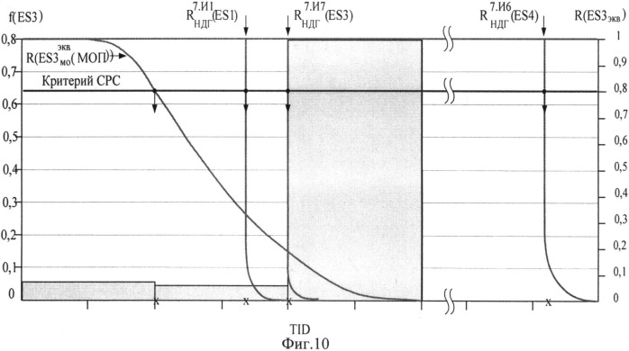 Способ определения стойкости электронных компонентов и блоков радиоэлектронной аппаратуры к воздействию ионизирующих излучений (патент 2504862)