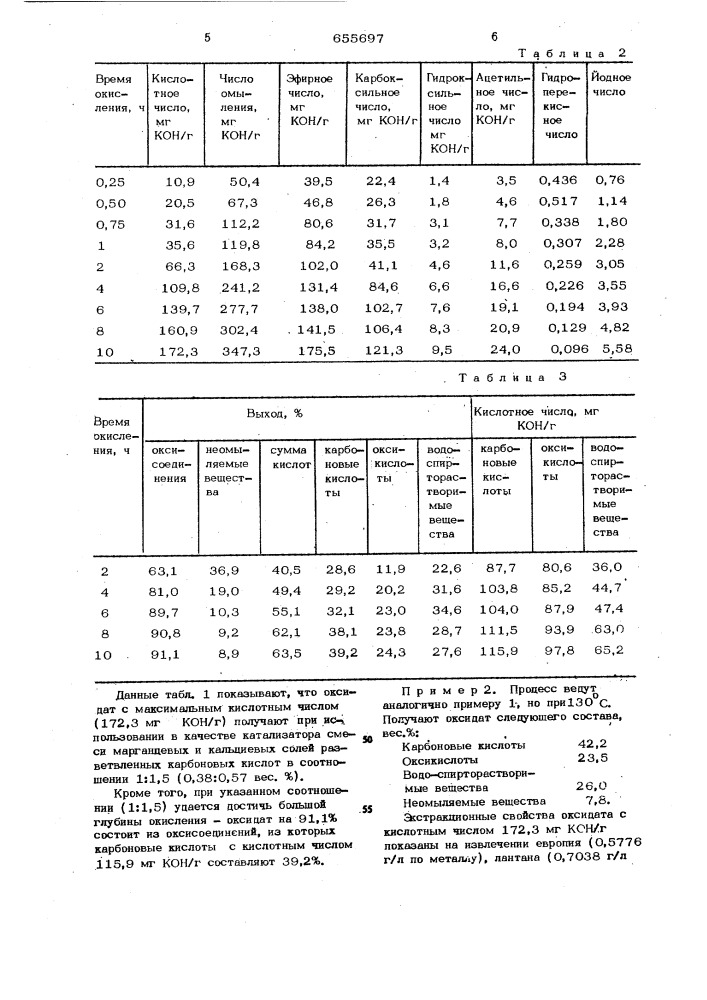 Способ получения экстрагента для извлечения редкоземельных элементов (патент 655697)