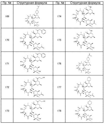 Макролидные производные (патент 2455308)