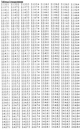 Новые гетероароматические ингибиторы фруктозо-1,6-бисфосфатазы, содержащие их фармацевтические композиции и способ ингибирования фруктозо-1,6-бисфосфатазы (патент 2327700)