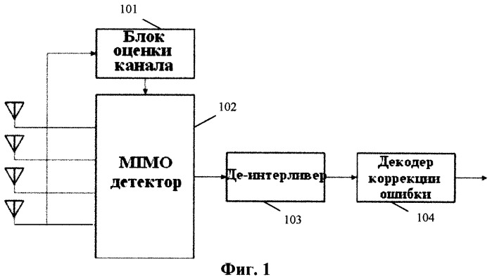 Усовершенствованный способ декодирования в системе многоантенной приемопередачи и устройство для реализации способа (патент 2426255)