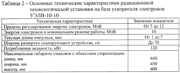 Радиационный способ дезинфекции вещевого имущества и документов (патент 2436592)