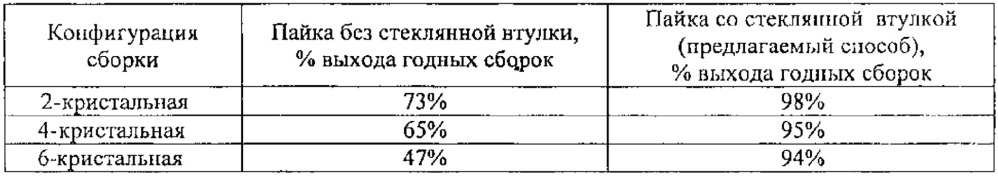 Способ пайки силовых полупроводниковых приборов (патент 2641601)