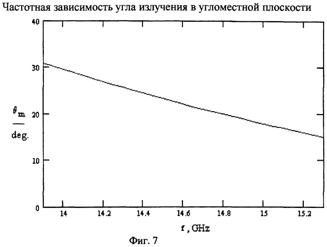 Планарная антенна (патент 2258285)