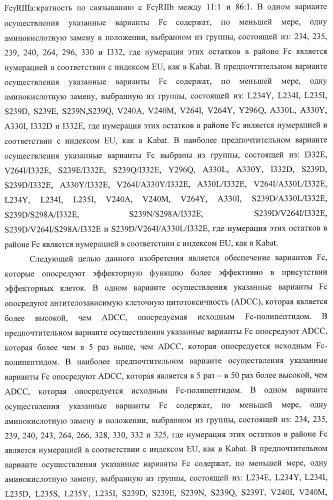 Антитело, содержащее fc-вариантную часть (варианты), фармацевтическая композиция, содержащая антитело, и способ лечения млекопитающего (патент 2390527)