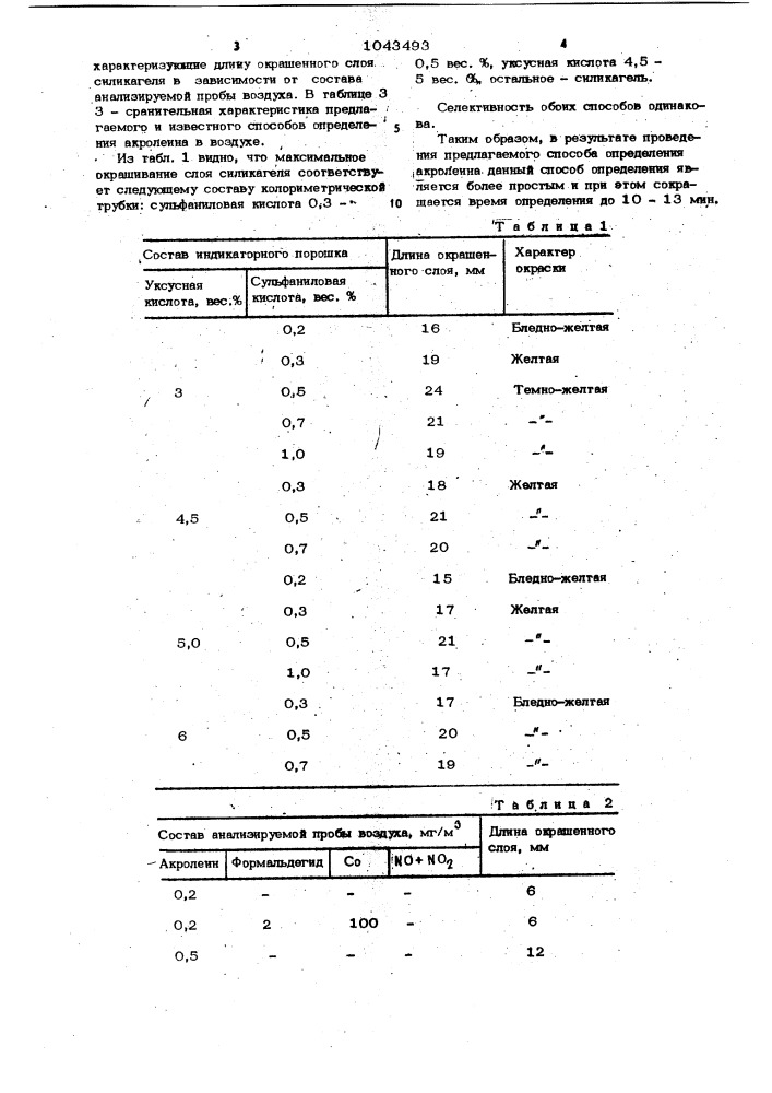 Способ определения акролеина в воздухе (патент 1043493)