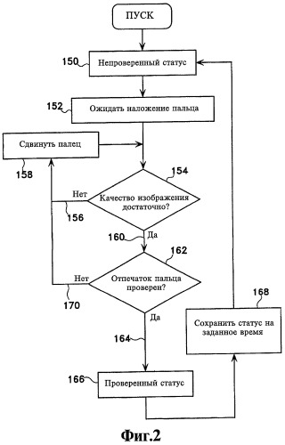 Карта идентификации pw 06