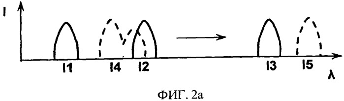 Признак подлинности в виде люминофоров (патент 2546465)