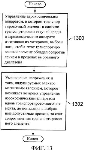 Проводящий соединитель в сборе (патент 2556837)