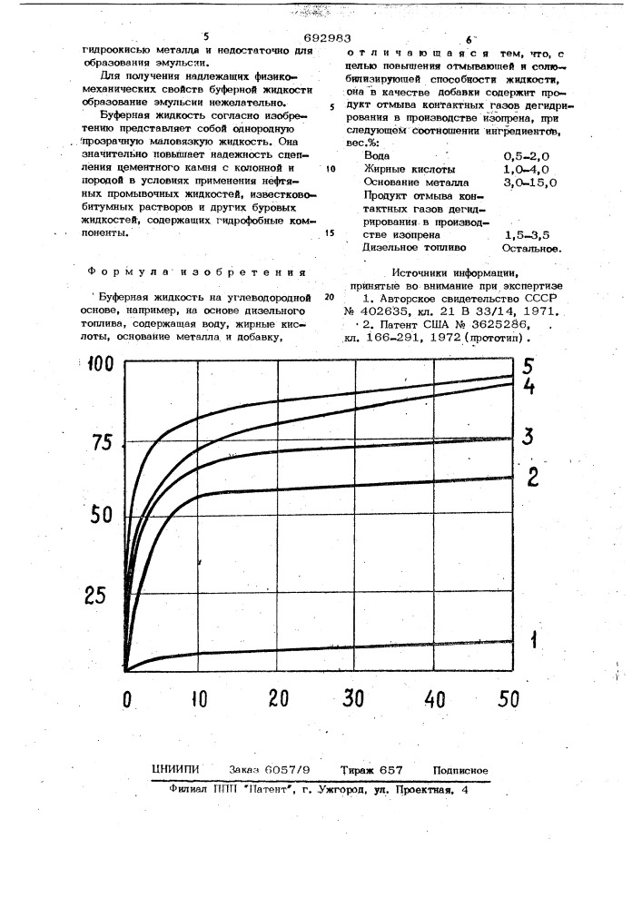 Буферная жидкость (патент 692983)