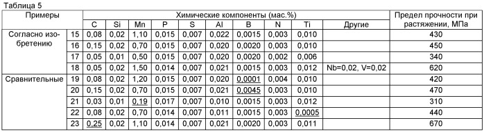 Сварочная проволока из нержавеющей стали с флюсовым сердечником для сварки оцинкованного стального листа и способ дуговой сварки оцинкованного стального листа с применением указанной сварочной проволоки (патент 2482947)